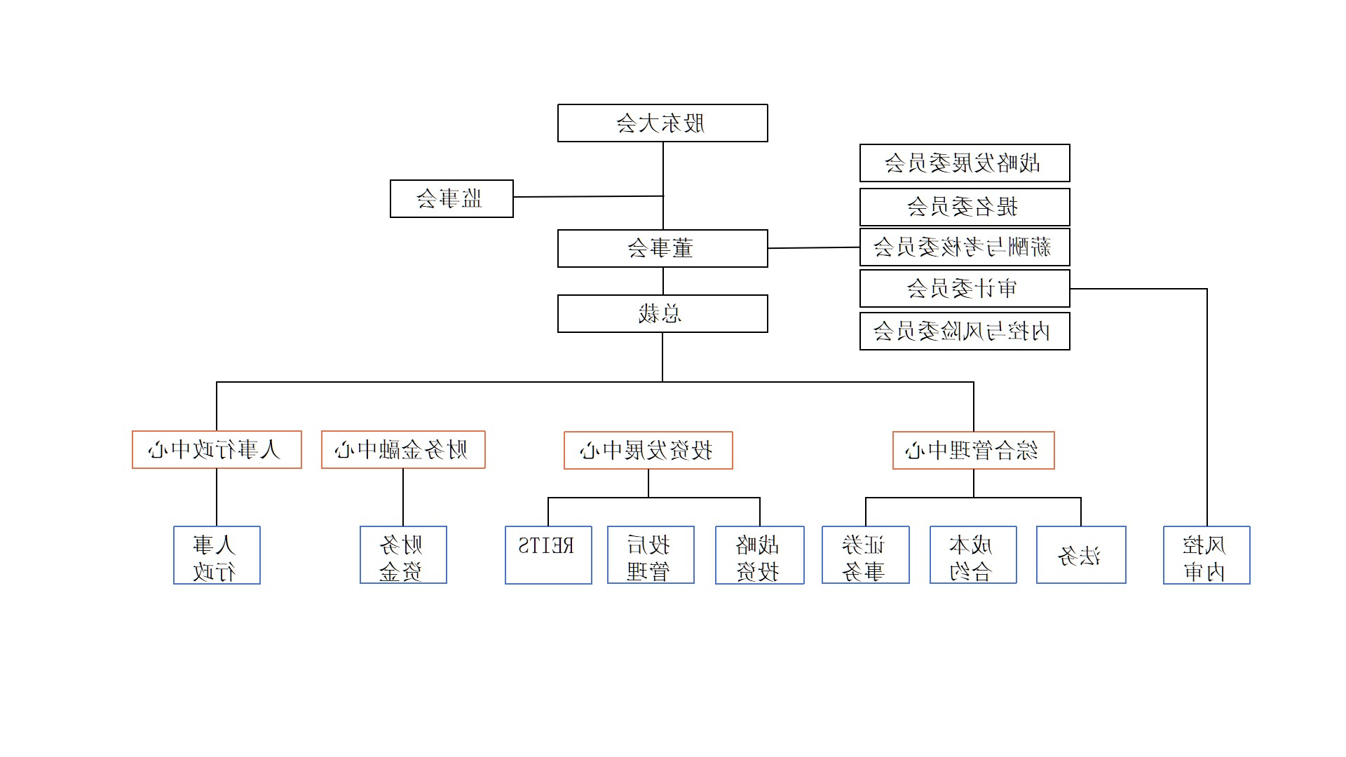 总部组织架构图11